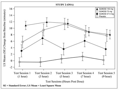 sunosi-figure-4.jpg Figure 3 - sunosi figure 4