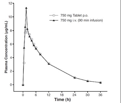 levofloxacin-oral-solution-usp-2.jpg fig2 - levofloxacin oral solution usp 2