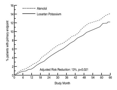 losartanpotasiumtabs-figure-02.jpg Structured formula for losartan - losartanpotasiumtabs figure 02
