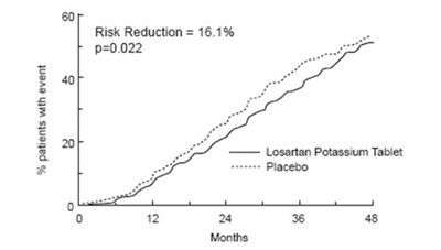 losartanpotasiumtabs-figure-05.jpg Structure product formula for Losartan - losartanpotasiumtabs figure 05