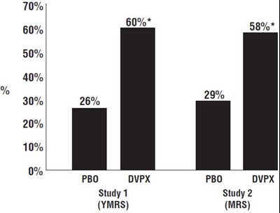 Figure 1 (Divalproex 02)