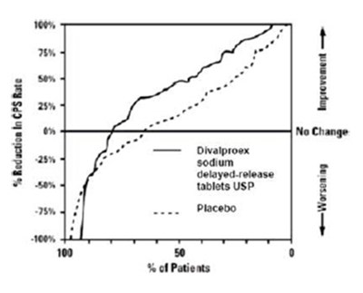 Figure 2 (Divalproex 03)
