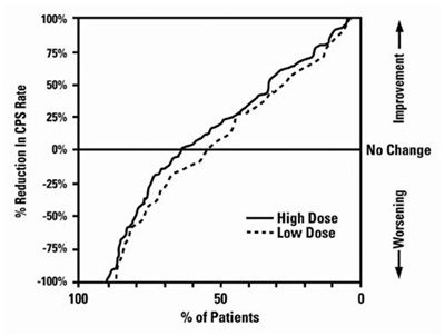 Figure 3 (Divalproex 04)