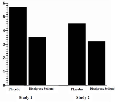Figure 4 (Divalproex 05)