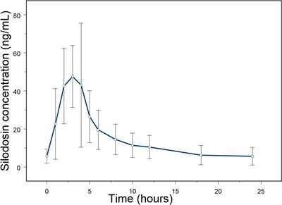 Figure-01 (Silodosin Figure 01)