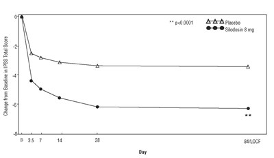 silodosin-figure-03.jpg fig-3 - silodosin figure 03