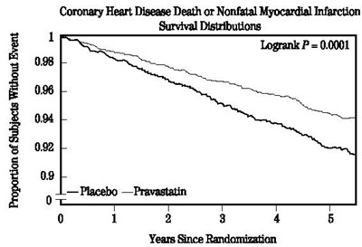 Figure 1 - pravastatin fig1