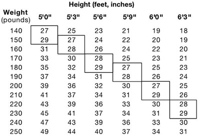 Figure - phentermine 01