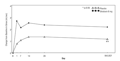 silodosin-figure-04.jpg fig-4 - silodosin figure 04