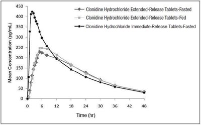 Clonidine-02.jpg (Clonidine 02)