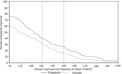 Fig-12 (Pregabalin Figure 12)