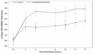 6 (Lisdexamfetamine Dimesylate Capsules 7)