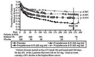Figure 1 (Propafenone 02)