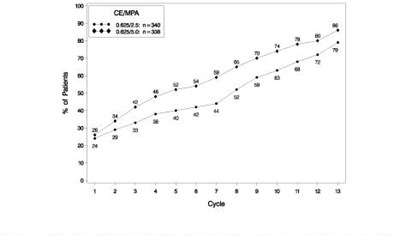 Figure 1 - prempro premphase 02