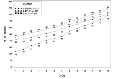 Figure 2 - prempro premphase 03