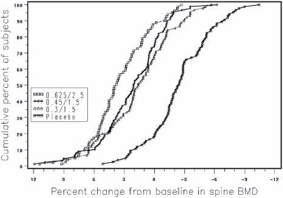 Figure 3 - prempro premphase 04