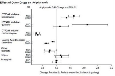 Aripiprazole_fig_01 (Aripiprazole Fig 01)