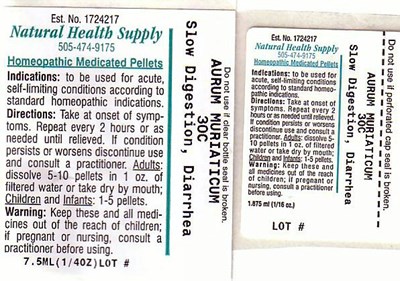 Slow Digestion Diarrhea Label - NHS slow digestion diarrhea