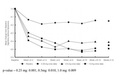 Image Description (Budesonide Inhalation Suspension Graph 1)