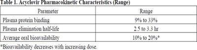 Table 1 (Acy03 0000 02)