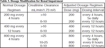 Table 3 (Acy03 0000 04)