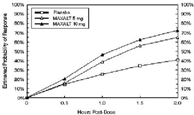 image of Figure 1 - maxalt 02