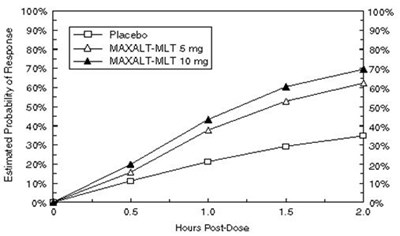 maxalt-04.jpg image of Figure 3 - maxalt 04