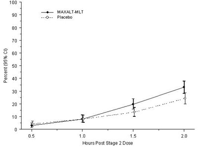 maxalt-06.jpg image of Figure 5 - maxalt 06