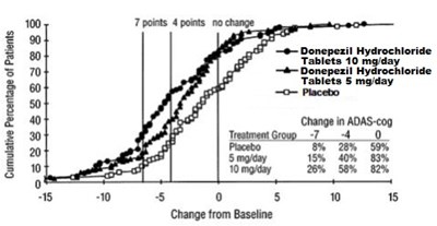 Fig2 (Donepezil Spl Fig 02)