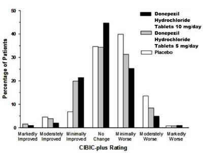 donepezil-spl-fig-03.jpg fig3 - donepezil spl fig 03