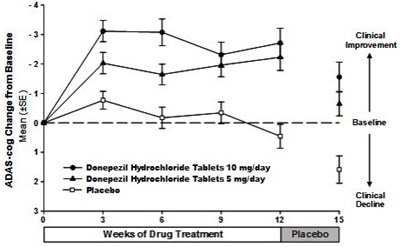 Fig4 (Donepezil Spl Fig 04)