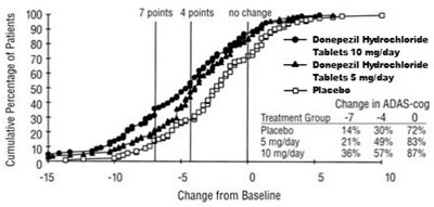 Fig5 (Donepezil Spl Fig 05)