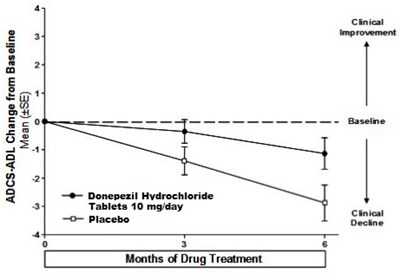 Fig9 (Donepezil Spl Fig 09)