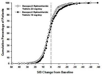 Fig12 (Donepezil Spl Fig 12)