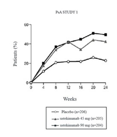 Figure 1 (Figure 1)
