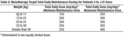 topiramate-usp-2.jpg image - topiramate usp 2