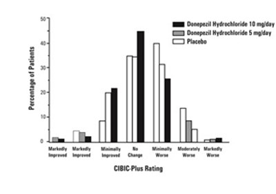 Figure3 (Figure3)