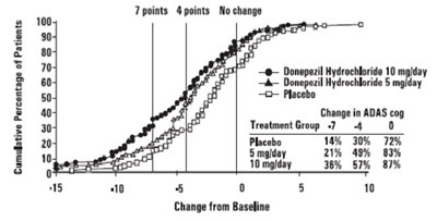 Figure5 (Figure5)