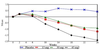 figure - pioglitazonetablets figure 02