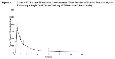 Figure 1 (Figure1)