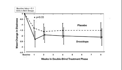 droxidopa-figure-01.jpg figure-01 - droxidopa figure 01