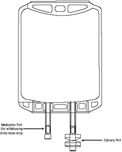 Figure 1: Two-port Flexible Container (Esmolol Fig1)