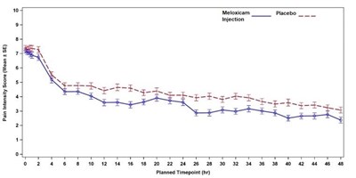 Figure 3 (Clinical Study 03)