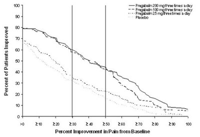 pregabalin-02.jpg Figure 1 - pregabalin 02