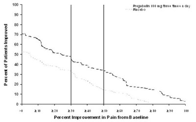 pregabalin-03.jpg Figure 2 - pregabalin 03