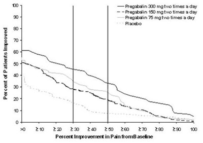 pregabalin-04.jpg Figure 3 - pregabalin 04