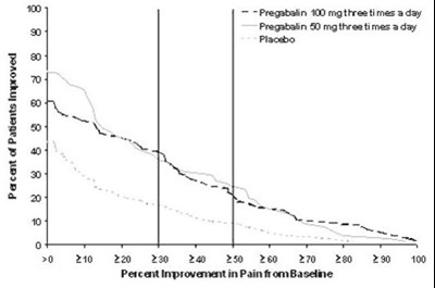 pregabalin-06.jpg Figure 5 - pregabalin 06