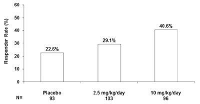 pregabalin-09.jpg Figure 8 - pregabalin 09