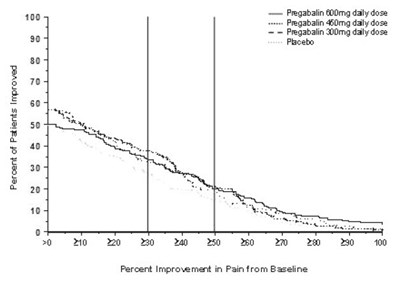 pregabalin-10.jpg Figure 9 - pregabalin 10