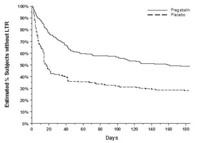 pregabalin-11.jpg Figure 10 - pregabalin 11